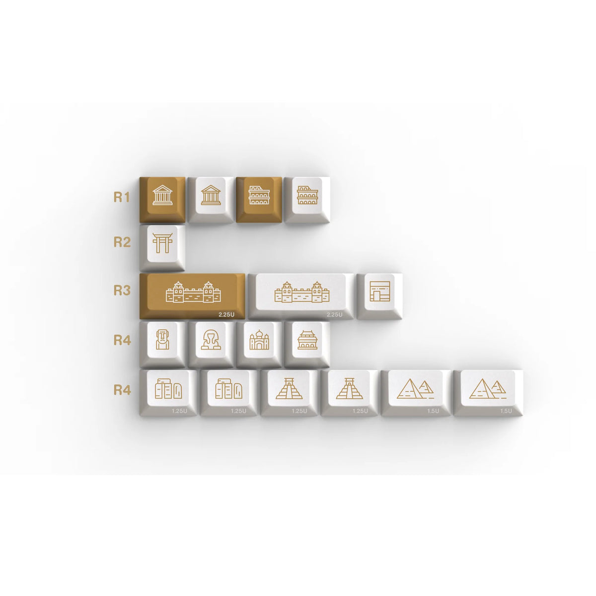 GMK Civilisations